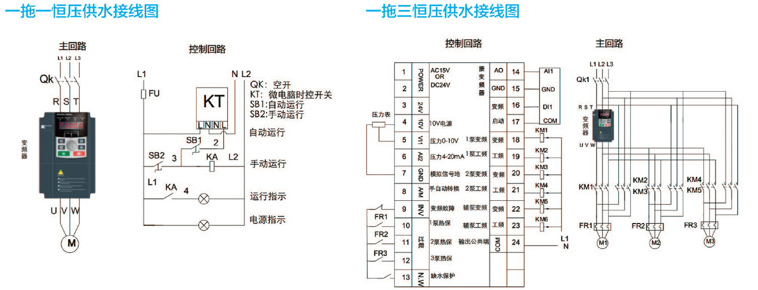 PT系列智能型變頻供水恒壓控制系統(tǒng)(圖4) image.png