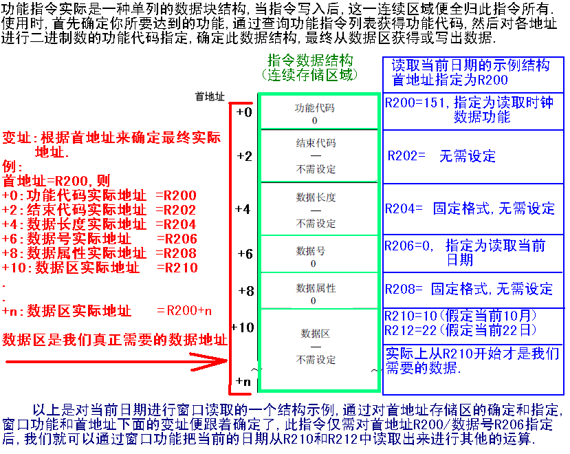 課程四十一 FANUC WINDOW FUNCTION 窗口功能之使用詳解(圖10) 課程四十一 FANUC WINDOW FUNCTION 窗口功能之使用詳解(圖10)