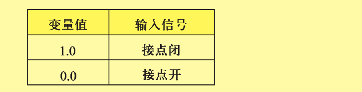FANUC系統(tǒng)變量之PMC接口變量介紹(圖10)