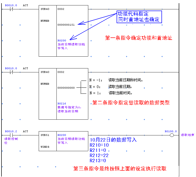 課程四十一 FANUC WINDOW FUNCTION 窗口功能之使用詳解(圖13) 課程四十一 FANUC WINDOW FUNCTION 窗口功能之使用詳解(圖13)
