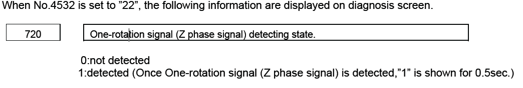 FANUC 0I-F主軸一轉信號診斷功能(圖7)