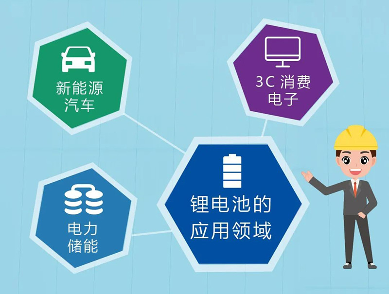 低碳 全球通 極限制造 臺達為鋰電制造注入新動力(圖2)