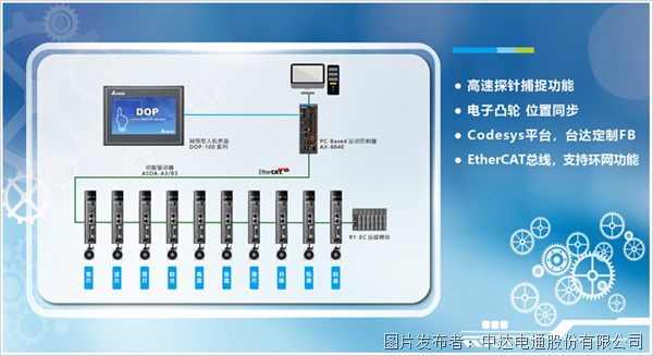 立足“芯”發展 臺達科技力量助力半導體邁向精益智造