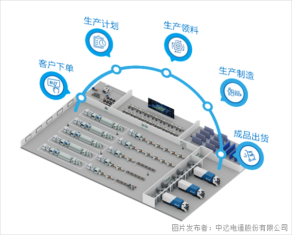 4大場景示例 帶你穿透理解臺達電子組裝智造方案內(nèi)涵