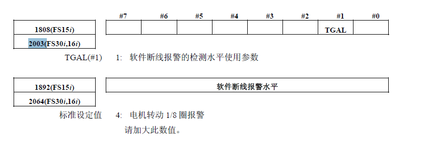 快速解決FANUC SV445 反饋斷線報警的實用指南