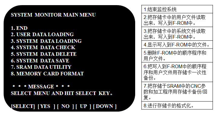 FANUC系統(tǒng) BOOT SYSTEM 的啟動方法(圖4)