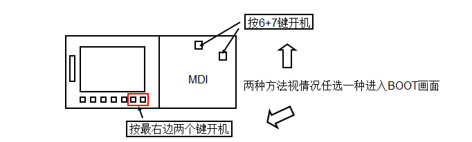 FANUC系統(tǒng) BOOT SYSTEM 的啟動(dòng)方法