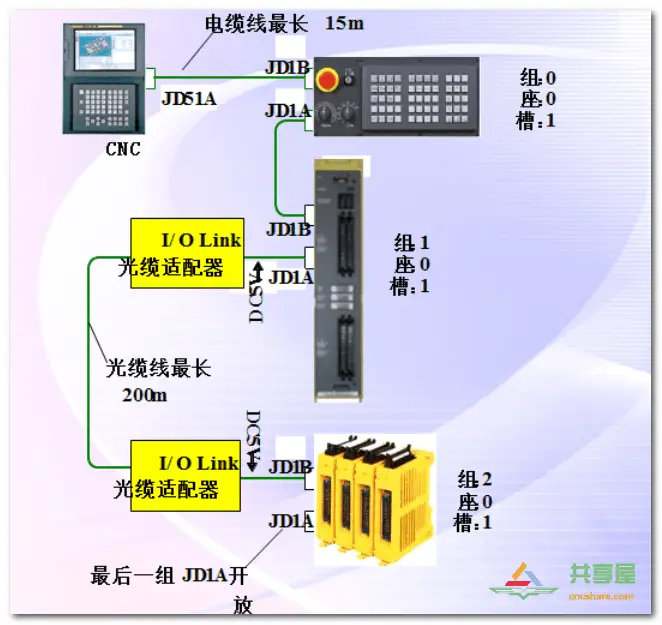 FANUC PMC IO相關(guān)知識(shí)(圖19)