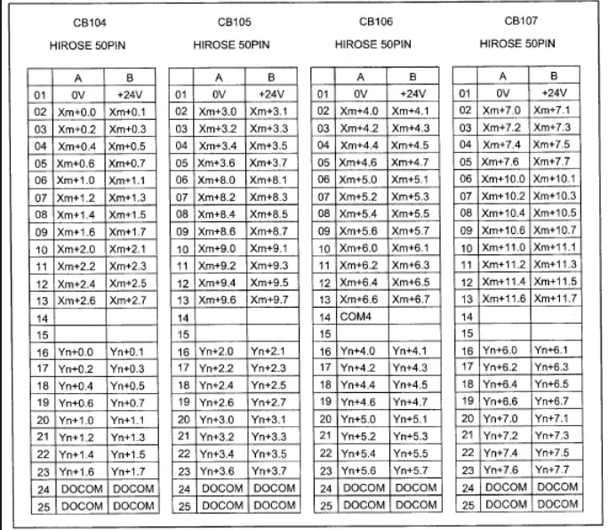 FANUC PMC IO相關(guān)知識(shí)(圖22)