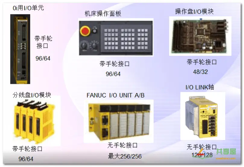 FANUC PMC IO相關(guān)知識(shí)