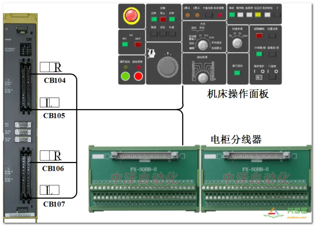 FANUC PMC IO相關(guān)知識(shí)(圖24)