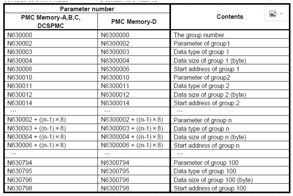 發(fā)那科如何查看PMC備份參數(shù)的D數(shù)據(jù)共享屋：FANUC PMC參數(shù)離線讀取工具(圖2)