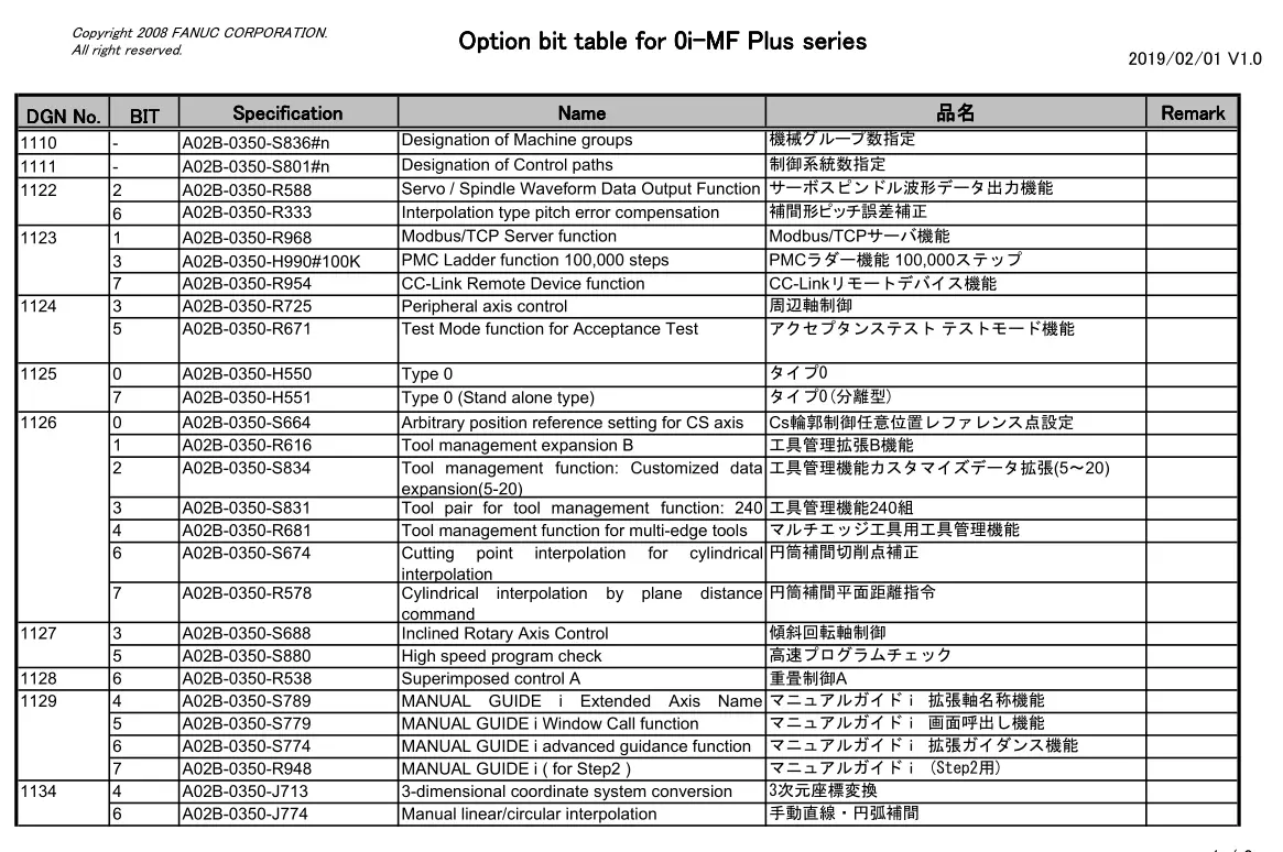 Fanuc系統(tǒng)開(kāi)通了哪些功能？如何開(kāi)通？如何查看？很多指令不能實(shí)現(xiàn)，就是因?yàn)闆](méi)有開(kāi)通相應(yīng)功能