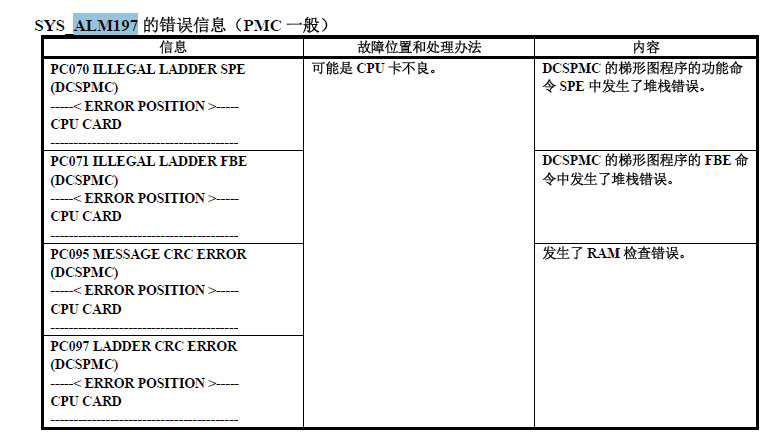 FANUC 系統(tǒng)黑屏報(bào)警ALM197報(bào)警解決方法(圖3)