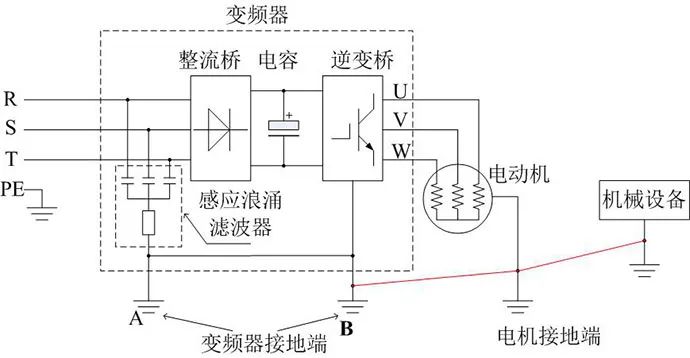 變頻器控制電機(jī)側(cè)漏電形成原因和預(yù)防方法(圖3) 變頻器控制電機(jī)側(cè)漏電形成原因和預(yù)防方法(圖3)
