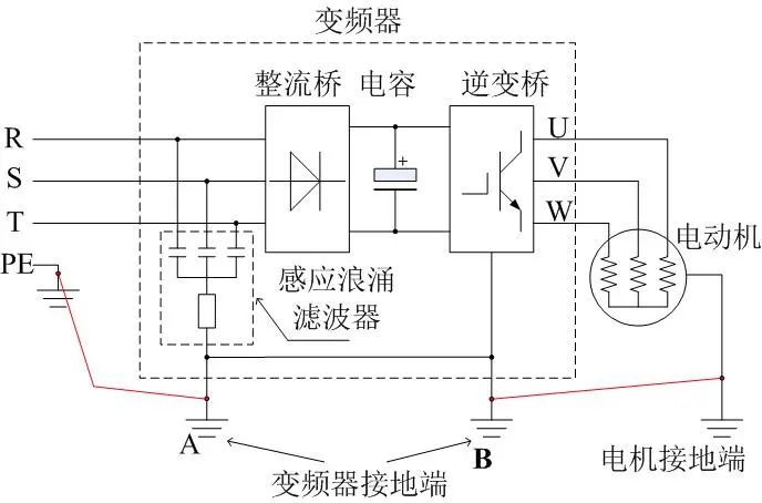 變頻器控制電機(jī)側(cè)漏電形成原因和預(yù)防方法(圖2) 變頻器控制電機(jī)側(cè)漏電形成原因和預(yù)防方法(圖2)