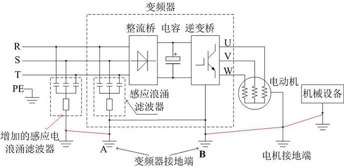 變頻器控制電機(jī)側(cè)漏電形成原因和預(yù)防方法(圖4) 變頻器控制電機(jī)側(cè)漏電形成原因和預(yù)防方法(圖4)