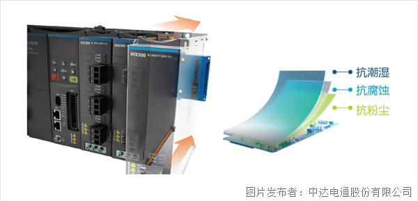 重磅新品上市-左右開弓,精巧致勝 臺達精巧多傳變頻器MX300系列(圖9) 重磅新品上市-左右開弓,精巧致勝 臺達精巧多傳變頻器MX300系列(圖9)