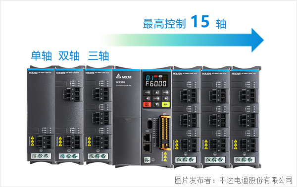 重磅新品上市-左右開弓,精巧致勝 臺達精巧多傳變頻器MX300系列(圖2) 重磅新品上市-左右開弓,精巧致勝 臺達精巧多傳變頻器MX300系列(圖2)