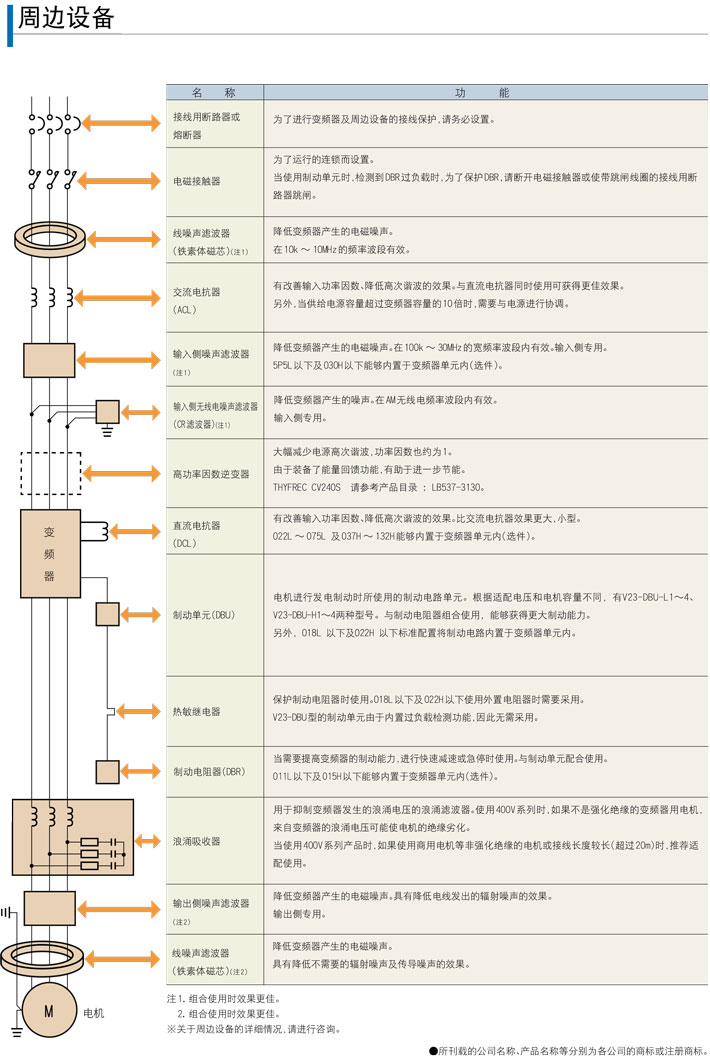 明電舍變頻器 明電舍變頻器