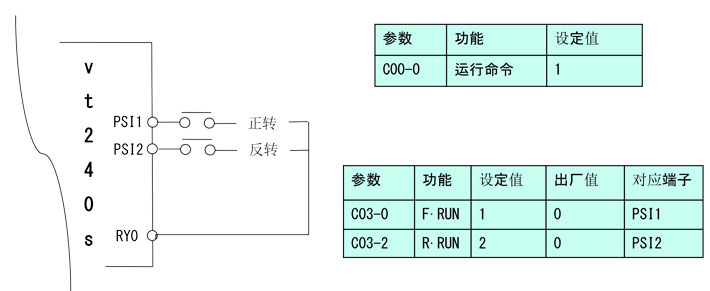 明電舍變頻器參數(shù)設(shè)置 明電舍變頻器參數(shù)設(shè)置