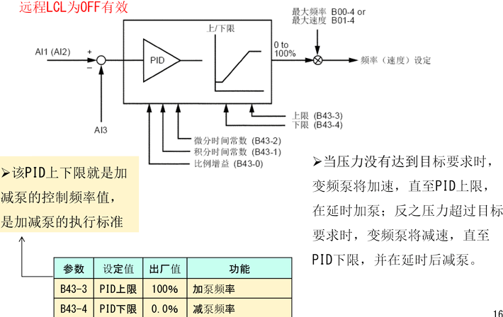 遠(yuǎn)程LCL為OFF有效 遠(yuǎn)程LCL為OFF有效