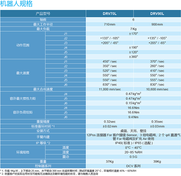 有關于新型工業(yè)機器人應用(圖2)
