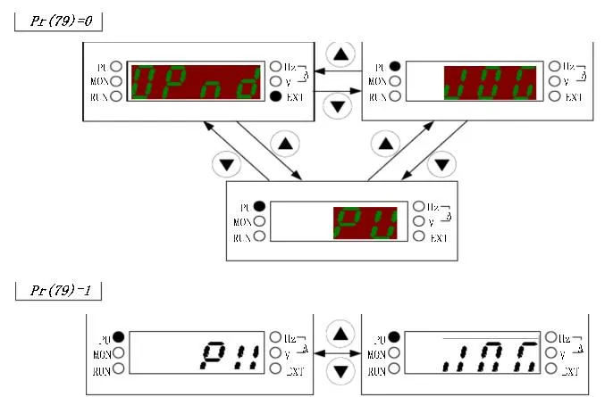 變頻器調試之參數設置(圖2) 圖片